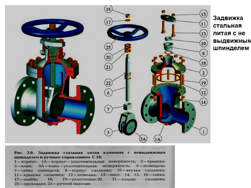 Задвижка стальная литая с не выдвижным шпинделем